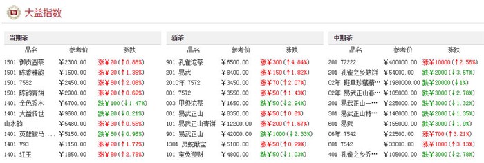 大益普洱茶投资分析:茶叶与“回潮天气”