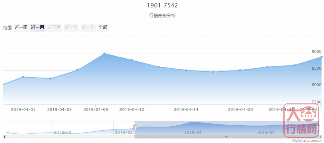 大益行情网 | 一周热点行情04.22-04.28
