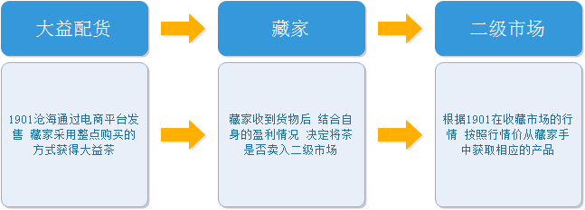 大益生态圈到底是什么？