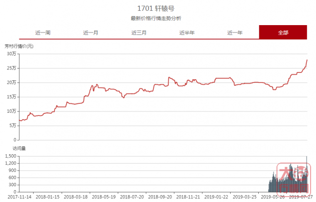 行情有“波动”，闻风有【重磅】，难道是号级？