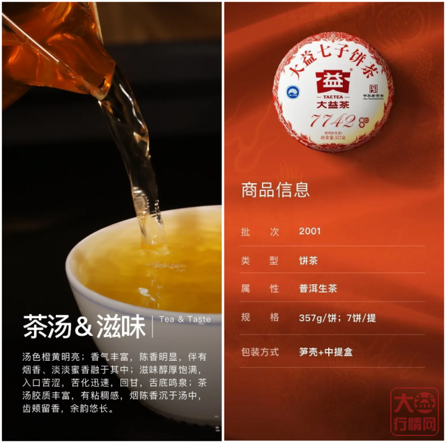 2001 7742——数字之王归来,看好,就要坚定持有!