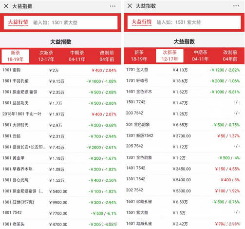 大益行情网投资分析：抄底是深思远虑，入手看准时机！