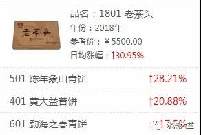 大益行情网 | 一周热点行情04.01-04.07