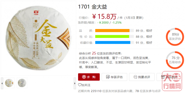 年关将近，集体进入观望状态？大益行情网 | 一周热点行情1.03-1.09