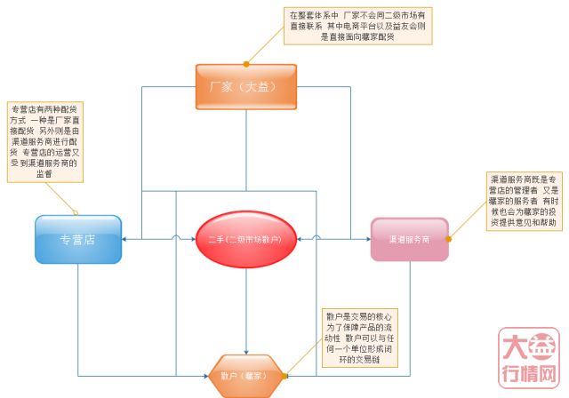 大益生态圈到底是什么？