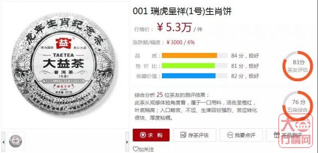 无虎不生肖,投资生肖必投虎!