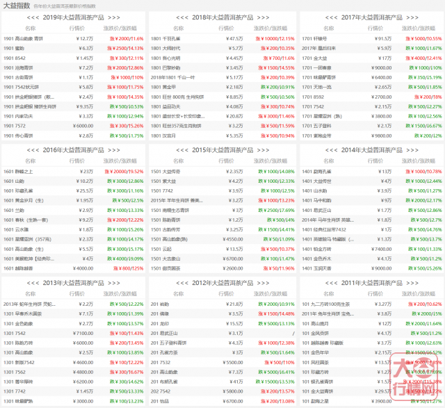 大益茶市的新变化：开放的圈子、更开放的茶市，你准备好了吗？