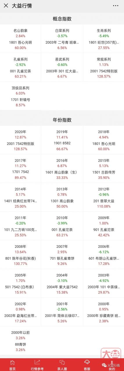 新思维新势力主导市场,7542联动各板块上升,中老期暗流涌动,资金持续流入!