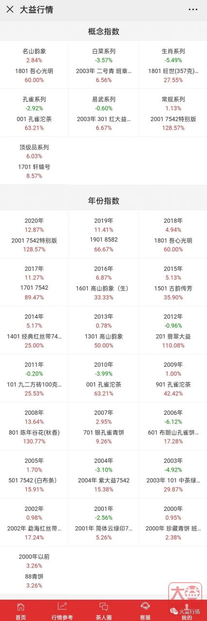 新思维新势力主导市场，7542联动各板块上升，中老期暗流涌动，资金持续流入！