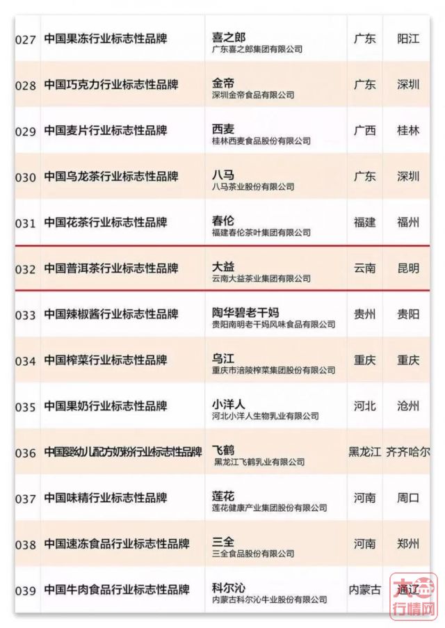 一行仅一家！大益荣膺「2018中国普洱茶行业标志性品牌」