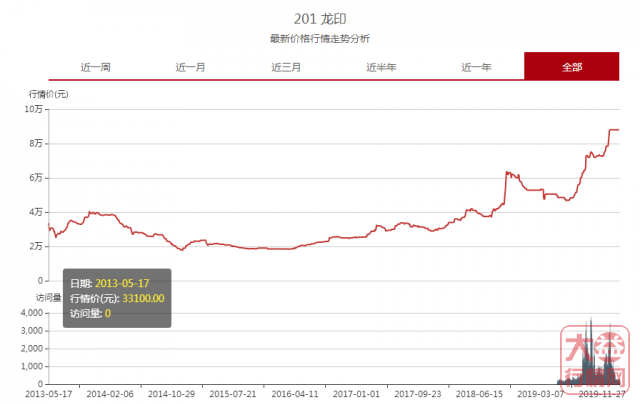 伯乐相马！不一样的大益中期茶2012篇（下）