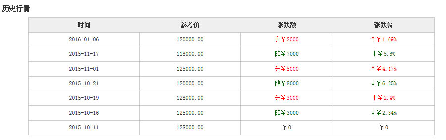 大益普洱茶投资分析: 501 7742青饼
