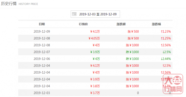 群英荟萃，走位风骚，资本占据C位，年底大益茶“分外妖娆”！