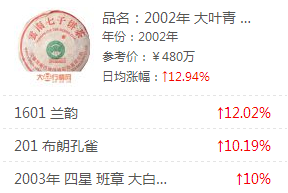 大益普洱茶行情网：一周热点行情08.26-09.01