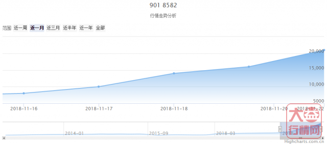 大益普洱茶 | 一周热点行情11.19-11.25