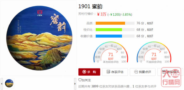 大益行情网 | 一周热点行情04.29-05.05