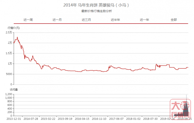 6000字雄文！大益茶是炒作？大益茶具有投资价值？本文告诉你真相！