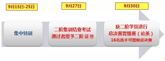 2015大益论茶暨首届茶道师大赛最新赛制变化
