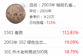 大益行情网 | 一周热点行情05.06-05.12
