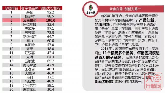 中华老字号品牌TOP100榜单出炉 | 大益排名茶品牌第一