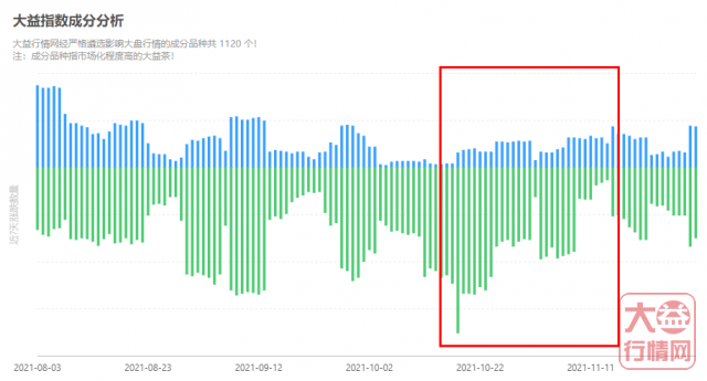 市场解读：10月15日~11月15日大益茶市的得与失