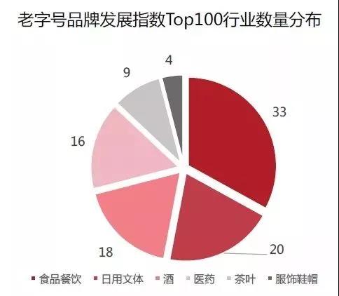 中华老字号品牌TOP100榜单出炉 | 大益排名茶品牌第一