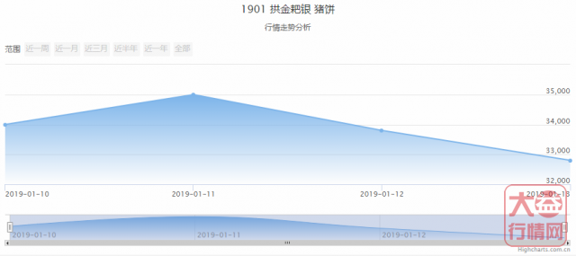 大益普洱茶 | 一周热点行情01.07-01.13
