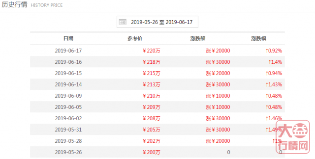 大益行情分析：资金转向中老期茶，行情将有翻转？