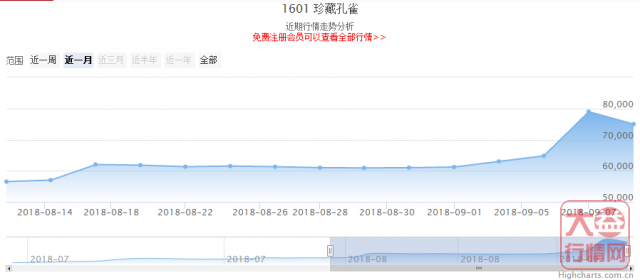 大益普洱茶投资分析---9月第一周行情回顾