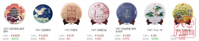 里程碑,暴跌后的惯性反弹,大益茶市进入新的周期,投资者接下来该咋办?