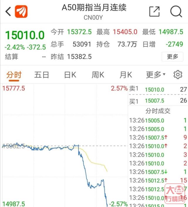 特朗普新冠肺炎确诊阳性后对茶市有影响吗?