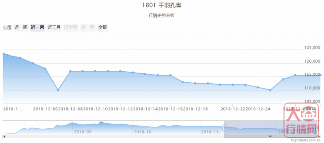 普洱茶投资，短线投资的存在合理性？