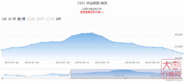 大益普洱茶 | 一周热点行情02.18-02.24