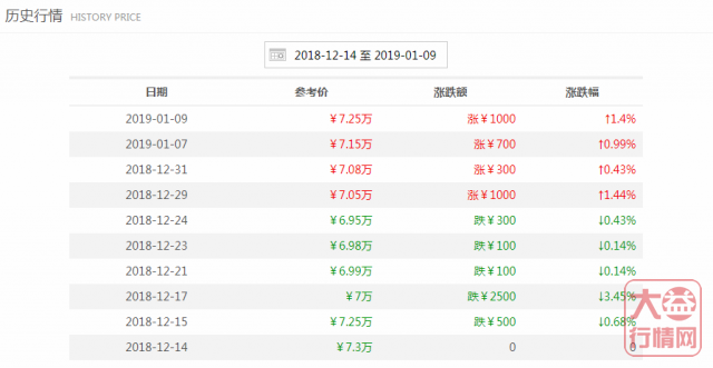 大益普洱茶 | 一周热点行情01.07-01.13