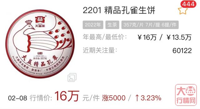 精诚所制 众妙之品︱2201大益精品孔雀面世,孔雀系列强势回归,限量发售!