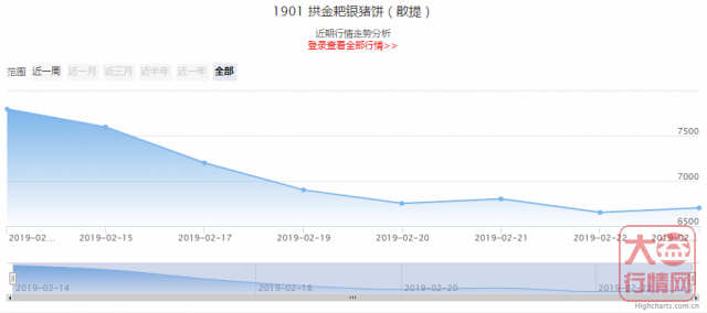 大益普洱茶 | 一周热点行情02.18-02.24