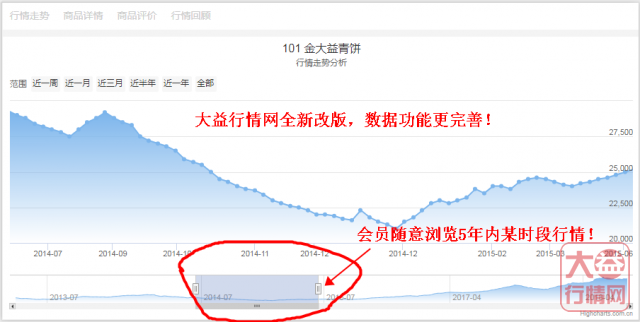 2018上半年，大益做些了什么？