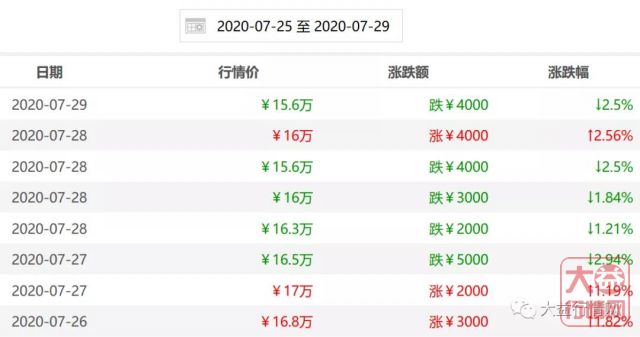 先抑后扬或是先扬后抑 ——大益新茶的两种模式,你更喜欢哪一种?