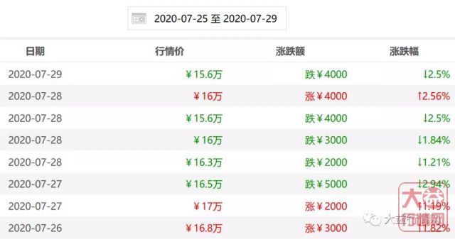 先抑后扬或是先扬后抑 ——大益新茶的两种模式，你更喜欢哪一种？