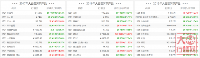 应对行情波动的最佳策略——选对茶