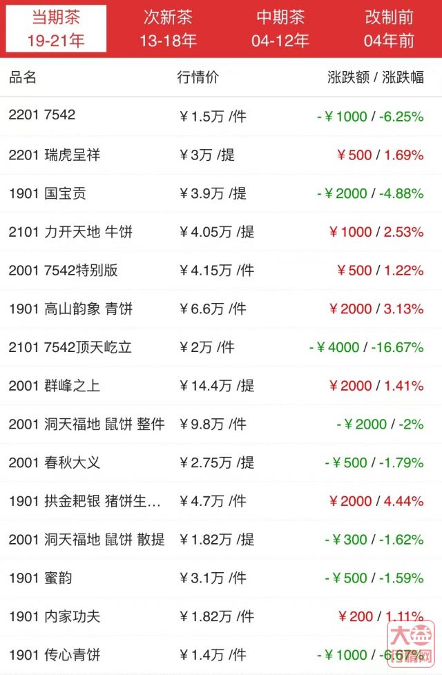 新人抄底?当前市场环境下的三大要点