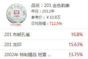 大益普洱茶：一周热点行情08.19-08.25