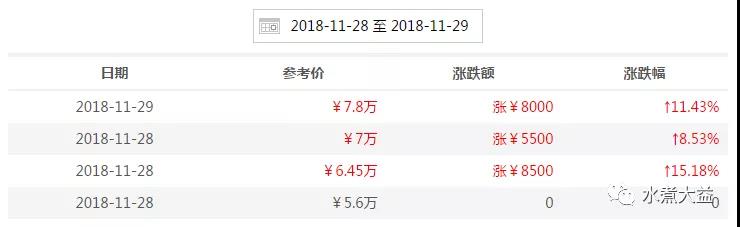 暴涨的1801大师时代，大益投资市场深浅上车便知