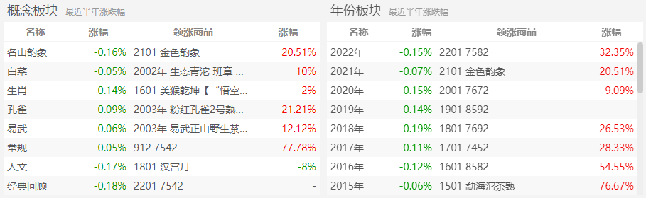 双十一选择隐忍!大益憋了怎样的大招?