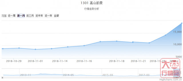 大益普洱茶 | 一周热点行情11.19-11.25