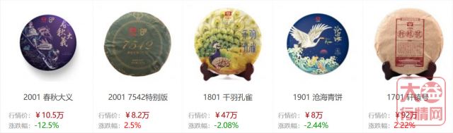 高端茶家族再添新贵 大益奢侈品路线还有多远?