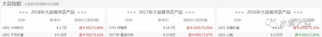 大益行情网 | 一周热点行情06.10-06.16