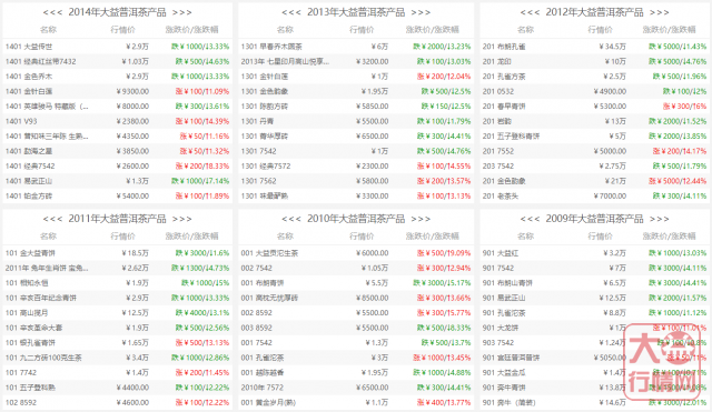 大益茶交易保证金意义何在？拒绝彻底的金融化（三）