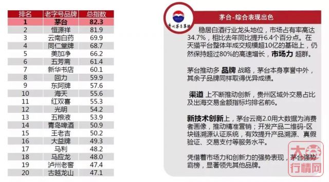 中华老字号品牌TOP100榜单出炉 | 大益排名茶品牌第一