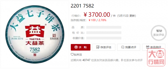 再谈低配货价的7582,是福利还是其他?